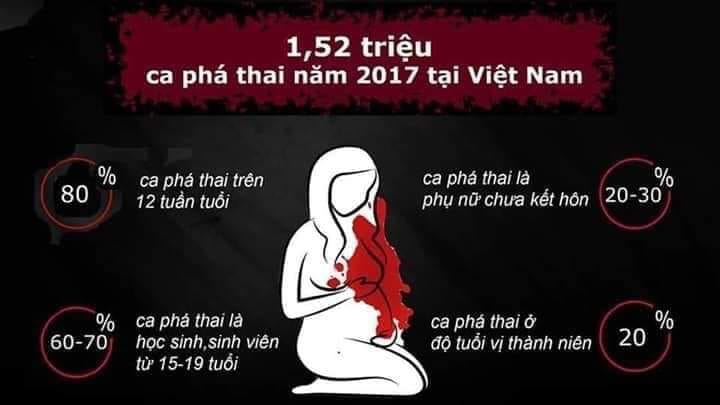 Những số liệu kinh hoàng về nạo phá thai tại Việt Nam năm 2017